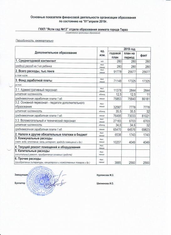 Қаржылық қызметтің негізгі көрсеткіштері