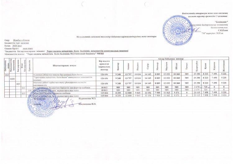 Қаржыландыру жоспары