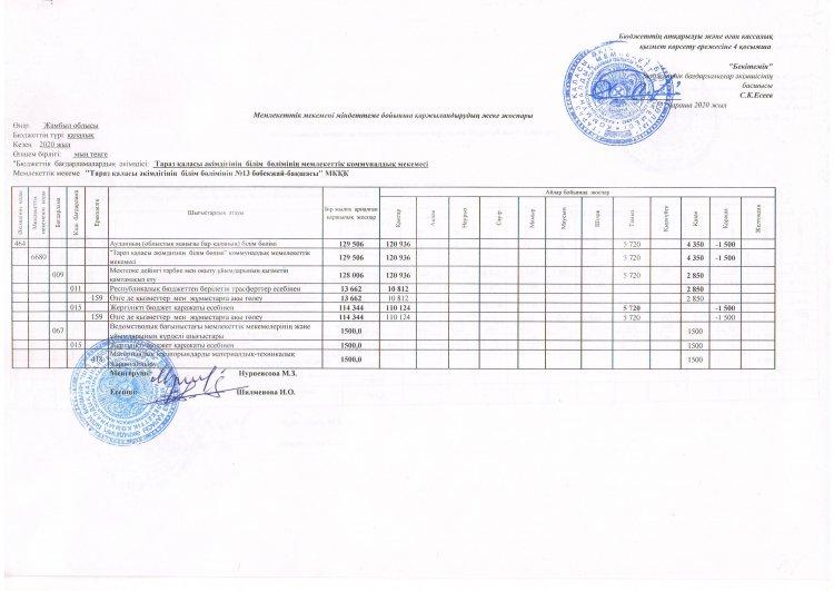 Қаржыландыру жоспары