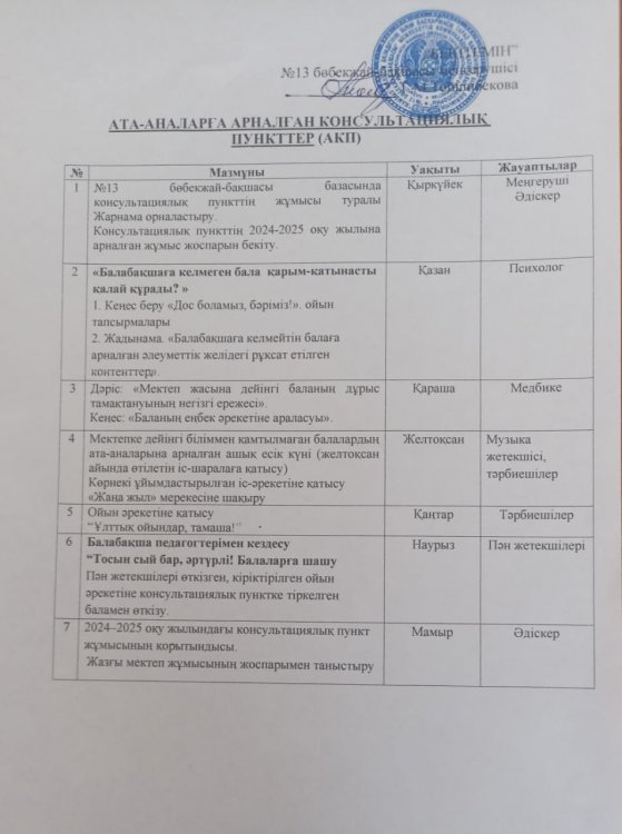 2024-2025 оқу жылындағы ата-аналарға арналған консультациялық пункт жұмыс жоспары