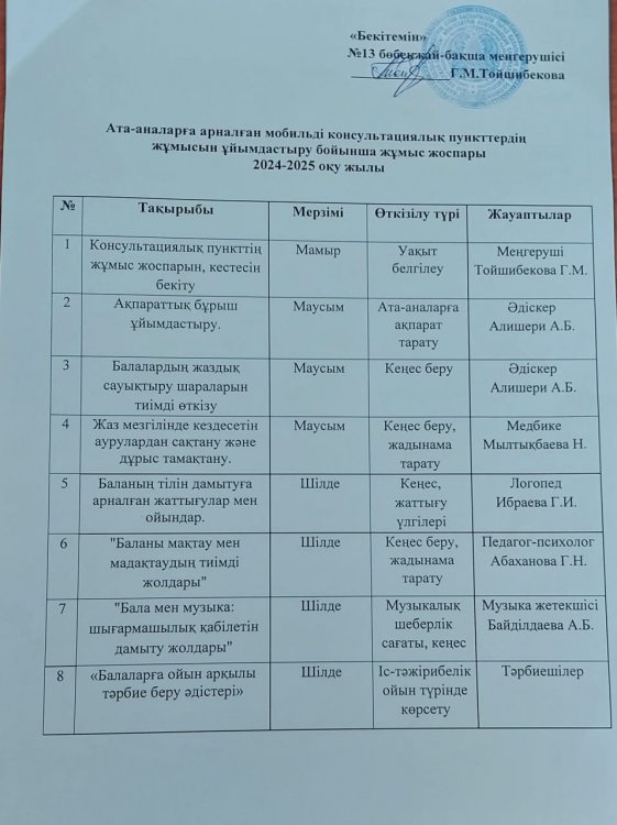 Ата-аналарға арналған мобильді консультациялық пункттердің жұмысын ұйымдастыру бойынша жұмыс жоспары.