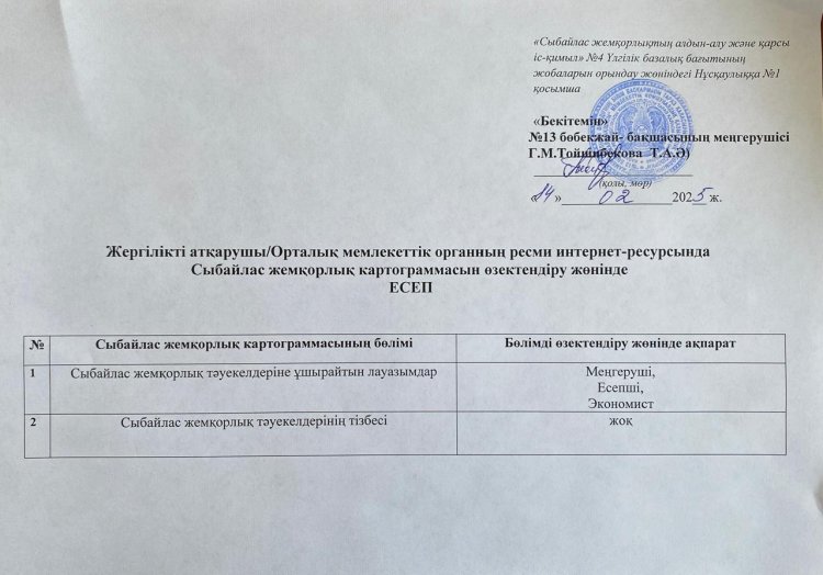 Сыбайлас жемқорлық картограммасын өзектендіру жөнінде ЕСЕП