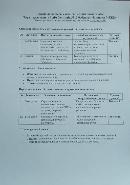 Сыбайлас жемқорлық тәуекелдеріне ұшырайтын лауазымдар тізілімі