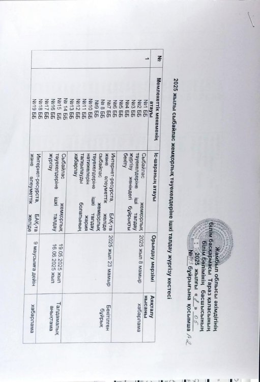 Ішкі талдау жұмыс жоспары